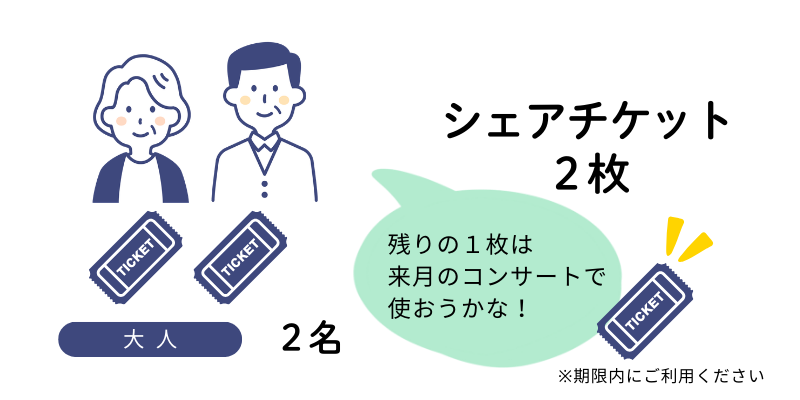 シェアチケット使用パターン例